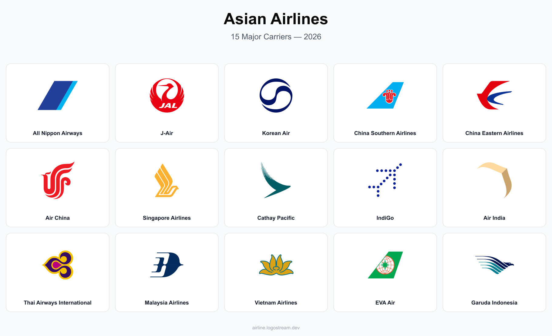 Asian airline icons — ANA All Nippon Airways, Japan Airlines, Korean Air, China Southern Airlines, China Eastern Airlines, Air China, Singapore Airlines, Cathay Pacific, IndiGo, Air India, Thai Airways International, Malaysia Airlines, Vietnam Airlines, EVA Air, and Garuda Indonesia