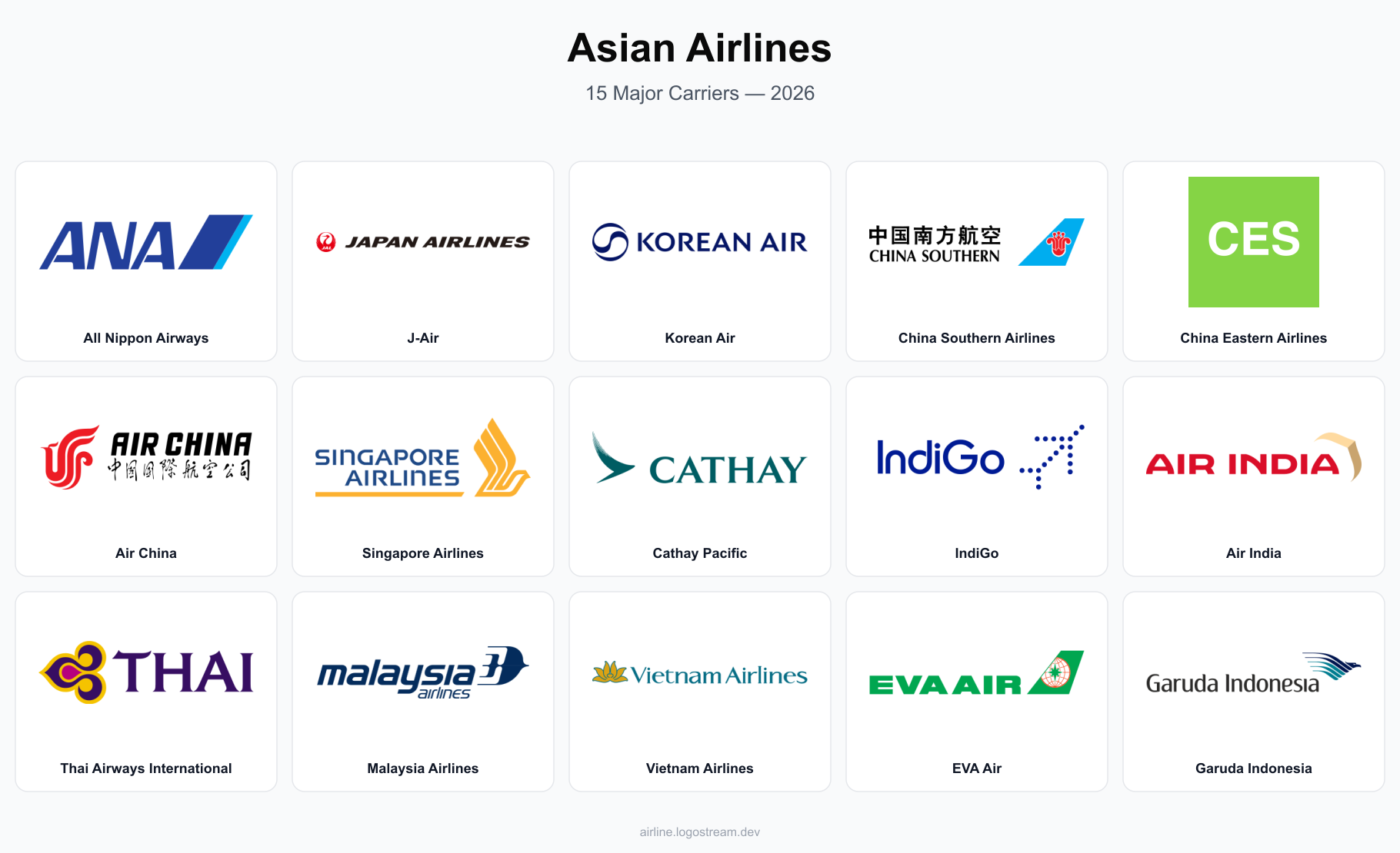 Asian airline logos — ANA All Nippon Airways, Japan Airlines, Korean Air, China Southern Airlines, China Eastern Airlines, Air China, Singapore Airlines, Cathay Pacific, IndiGo, Air India, Thai Airways International, Malaysia Airlines, Vietnam Airlines, EVA Air, and Garuda Indonesia