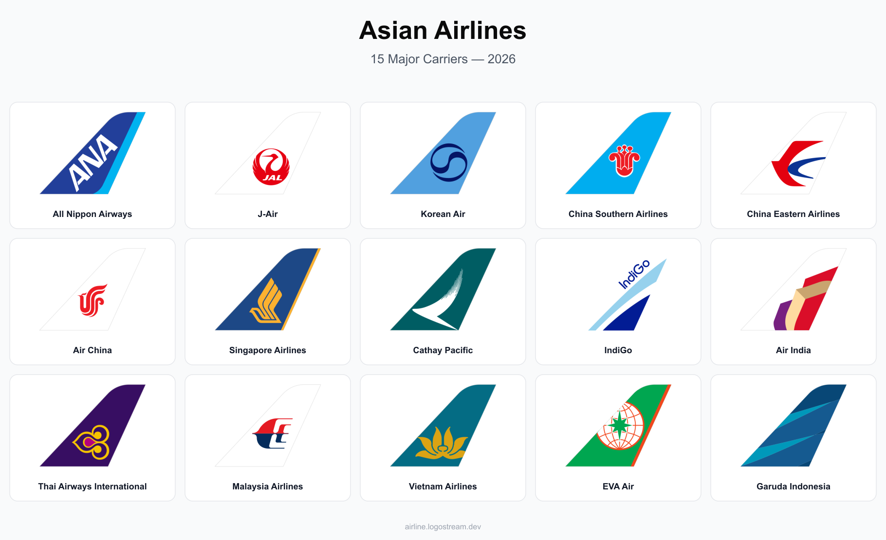 Asian airline tail livery designs — ANA All Nippon Airways, Japan Airlines, Korean Air, China Southern Airlines, China Eastern Airlines, Air China, Singapore Airlines, Cathay Pacific, IndiGo, Air India, Thai Airways International, Malaysia Airlines, Vietnam Airlines, EVA Air, and Garuda Indonesia