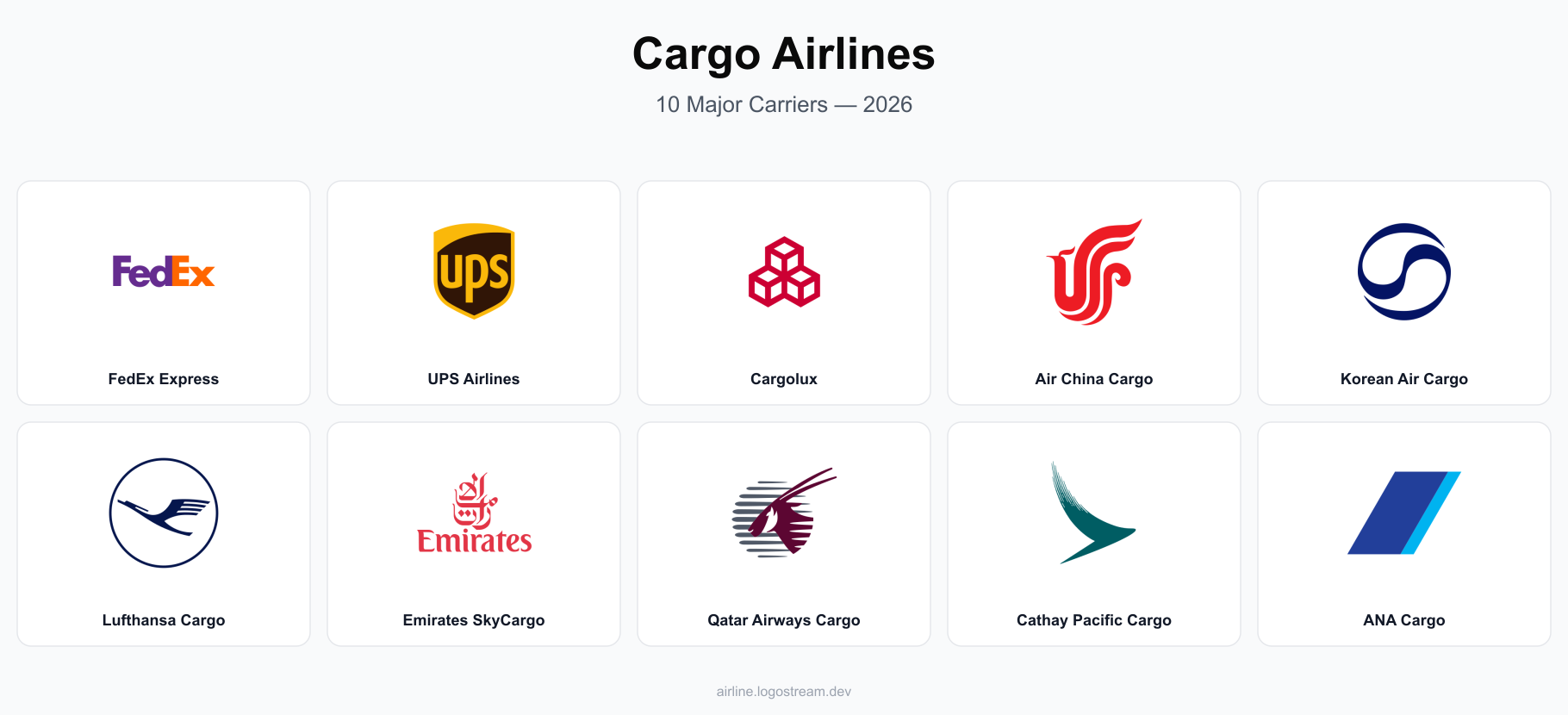 Cargo airline icons — FedEx Express, UPS Airlines, Cargolux, Air China Cargo, Korean Air Cargo, Lufthansa Cargo, Emirates SkyCargo, Qatar Airways Cargo, Cathay Pacific Cargo, and ANA Cargo