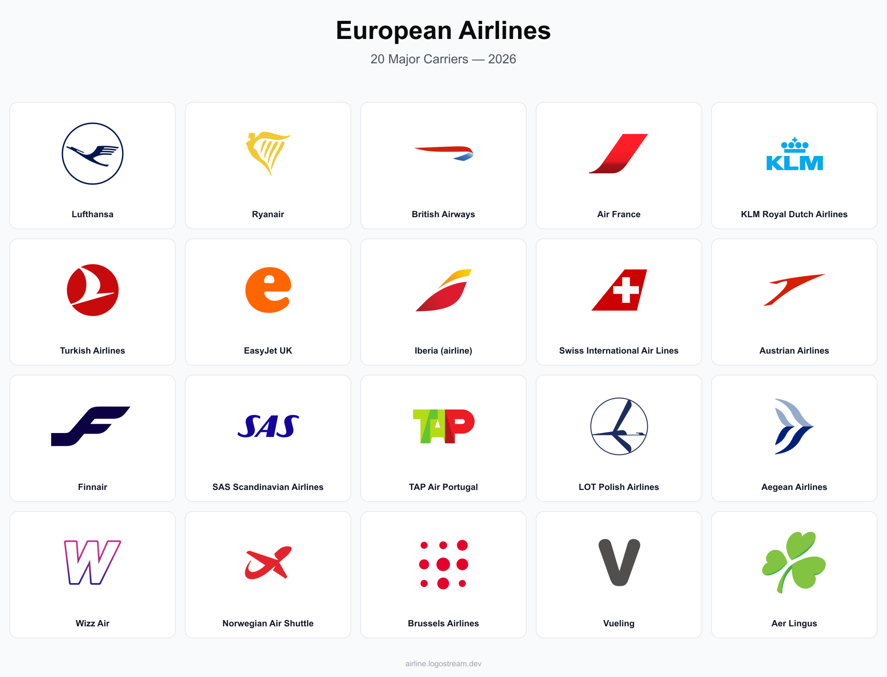 European airline icons — Lufthansa, Ryanair, British Airways, Air France, KLM, Turkish Airlines, easyJet, Iberia, SWISS International Air Lines, Austrian Airlines, Finnair, SAS Scandinavian Airlines, TAP Air Portugal, LOT Polish Airlines, Aegean Airlines, Wizz Air, Norwegian Air Shuttle, Brussels Airlines, Vueling Airlines, and Aer Lingus
