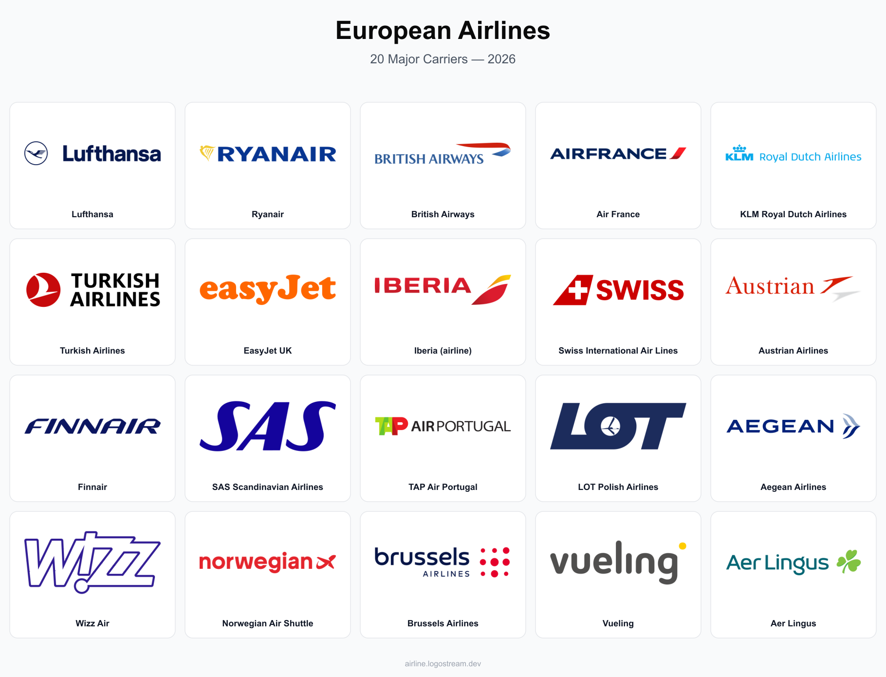 European airline logos — Lufthansa, Ryanair, British Airways, Air France, KLM, Turkish Airlines, easyJet, Iberia, SWISS International Air Lines, Austrian Airlines, Finnair, SAS Scandinavian Airlines, TAP Air Portugal, LOT Polish Airlines, Aegean Airlines, Wizz Air, Norwegian Air Shuttle, Brussels Airlines, Vueling Airlines, and Aer Lingus