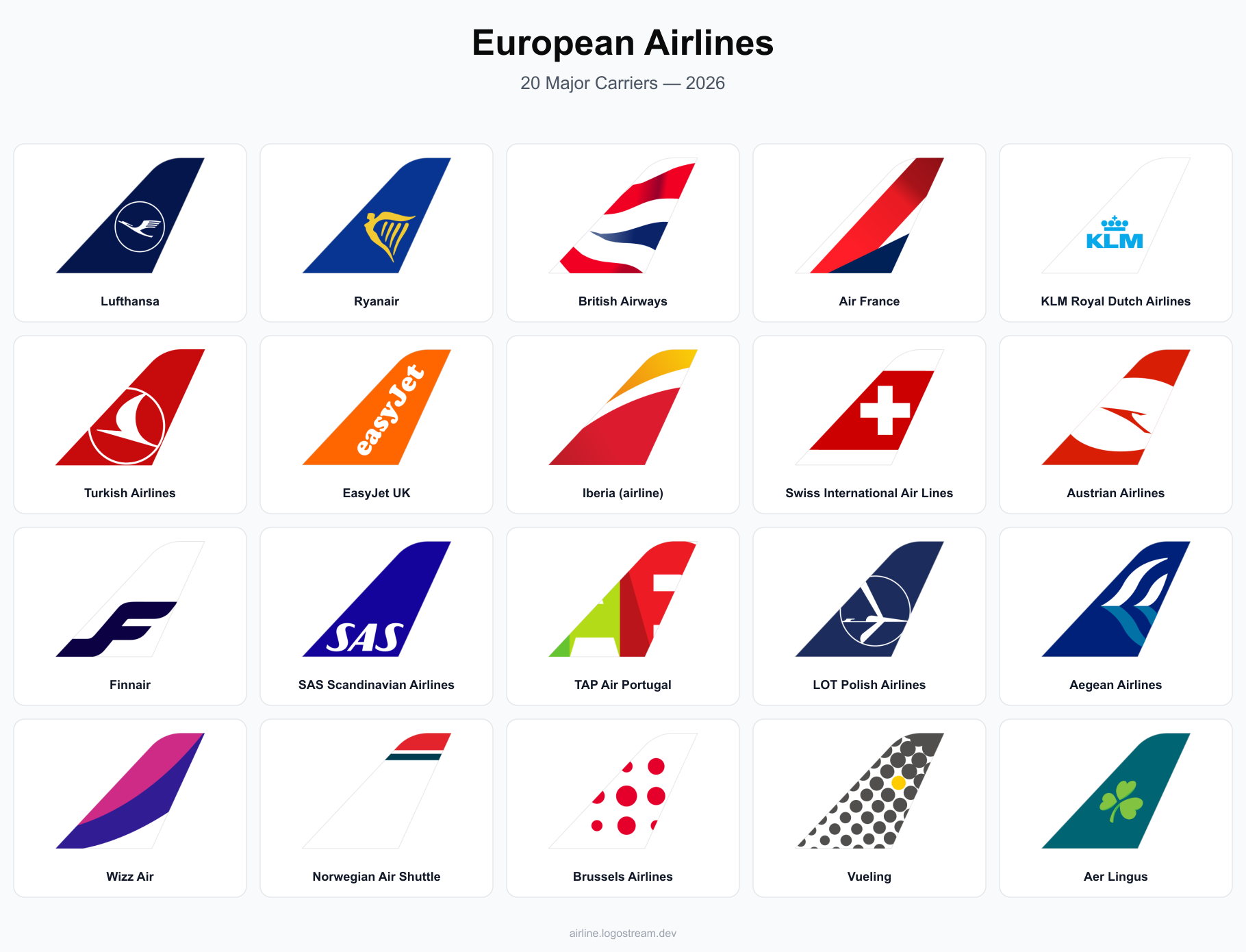 European airline tail livery designs — Lufthansa, Ryanair, British Airways, Air France, KLM, Turkish Airlines, easyJet, Iberia, SWISS International Air Lines, Austrian Airlines, Finnair, SAS Scandinavian Airlines, TAP Air Portugal, LOT Polish Airlines, Aegean Airlines, Wizz Air, Norwegian Air Shuttle, Brussels Airlines, Vueling Airlines, and Aer Lingus