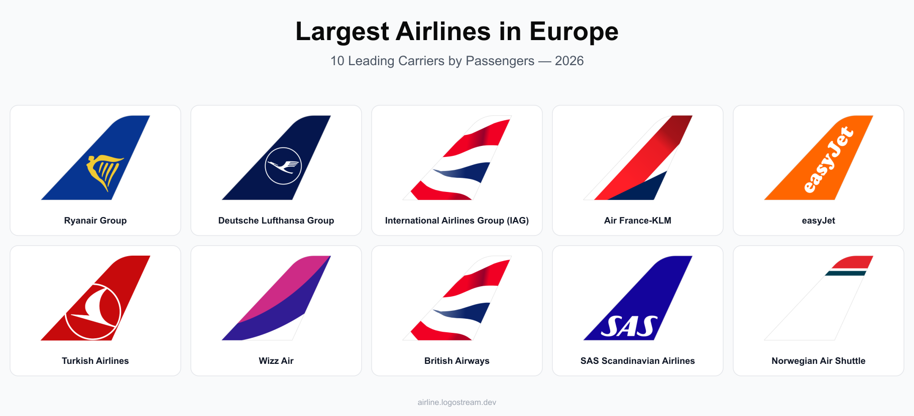 Largest European airline tail livery designs — Ryanair Group, Deutsche Lufthansa Group, International Airlines Group (IAG), Air France-KLM, easyJet, Turkish Airlines, Wizz Air, British Airways, SAS Scandinavian Airlines, and Norwegian Air Shuttle