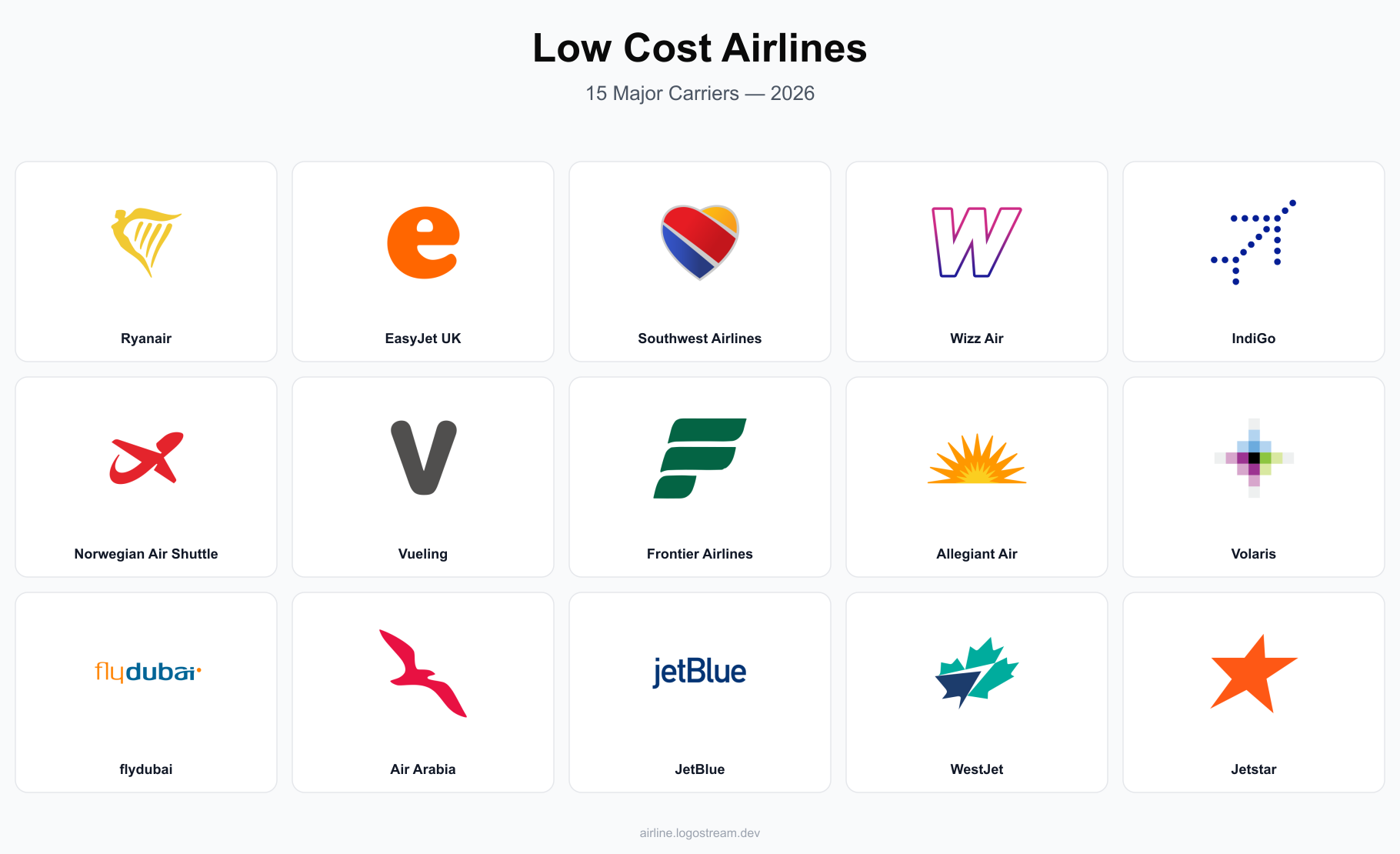 Low cost airline icons — Ryanair, easyJet, Southwest Airlines, Wizz Air, IndiGo, Norwegian Air Shuttle, Vueling Airlines, Frontier Airlines, Allegiant Air, Volaris, flydubai, Air Arabia, JetBlue Airways, WestJet, and Jetstar Airways
