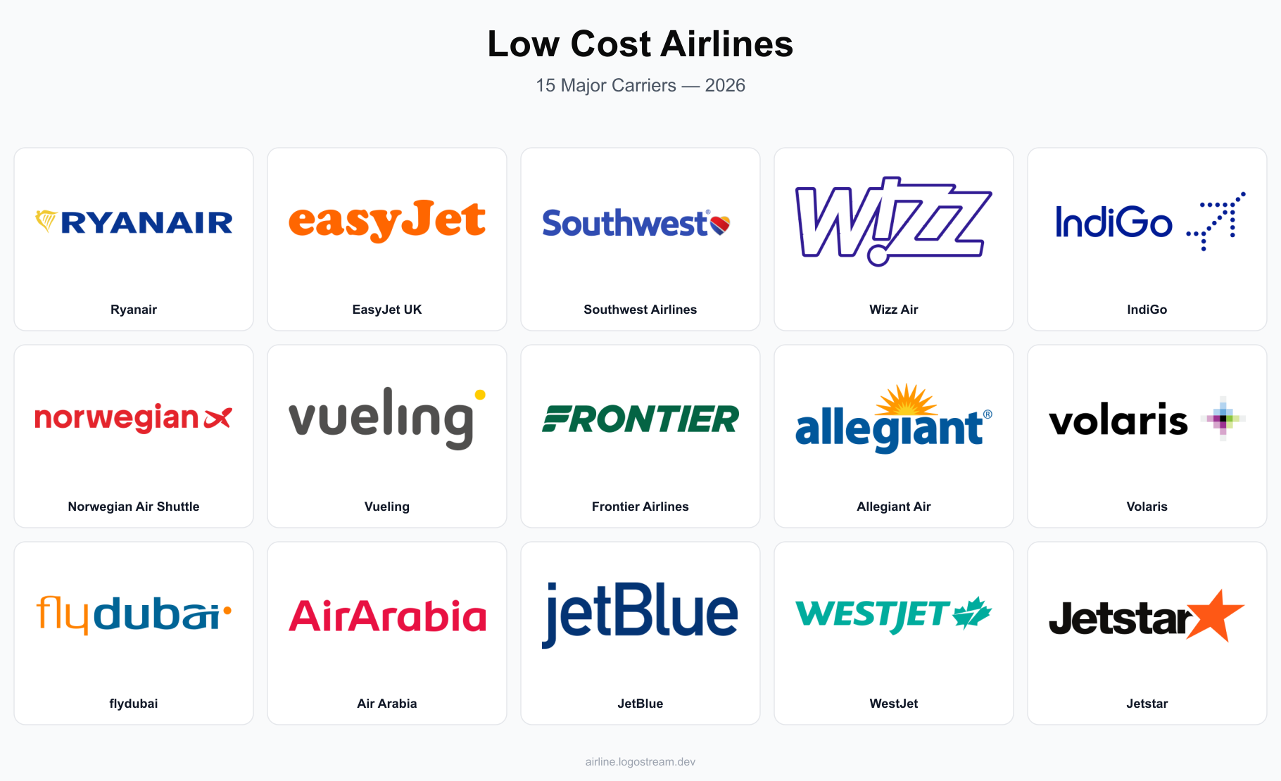 Low cost airline logos — Ryanair, easyJet, Southwest Airlines, Wizz Air, IndiGo, Norwegian Air Shuttle, Vueling Airlines, Frontier Airlines, Allegiant Air, Volaris, flydubai, Air Arabia, JetBlue Airways, WestJet, and Jetstar Airways