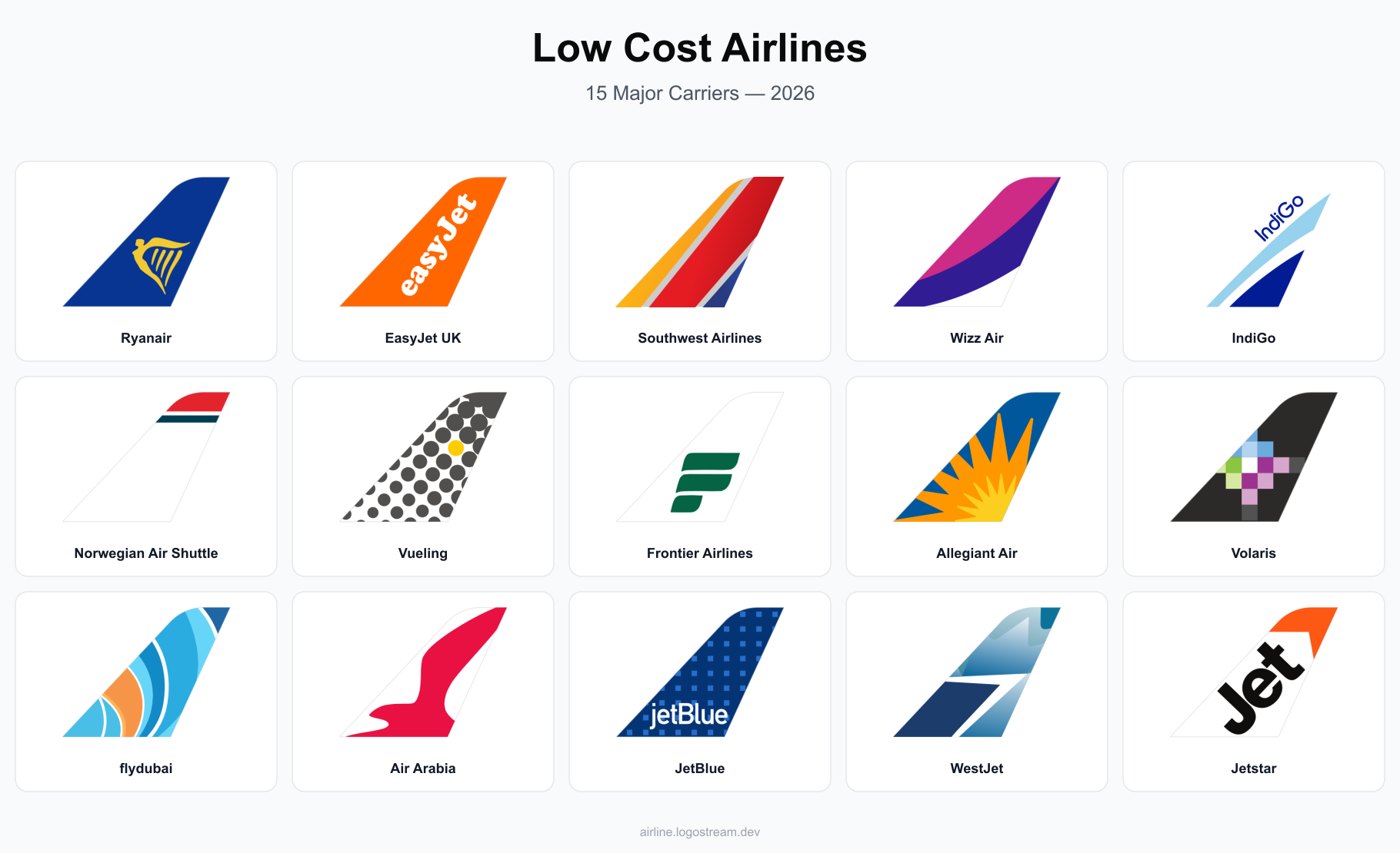 Low cost airline tail livery designs — Ryanair, easyJet, Southwest Airlines, Wizz Air, IndiGo, Norwegian Air Shuttle, Vueling Airlines, Frontier Airlines, Allegiant Air, Volaris, flydubai, Air Arabia, JetBlue Airways, WestJet, and Jetstar Airways