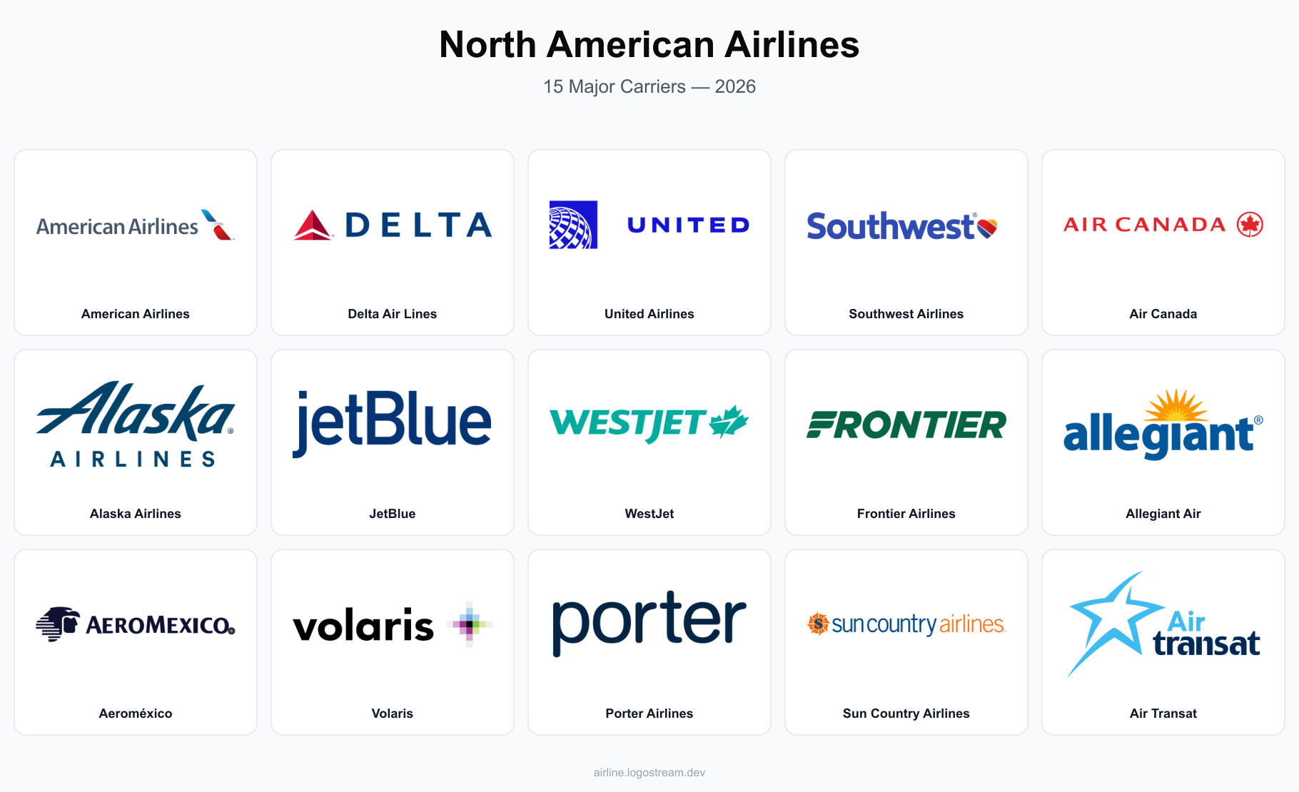 North American airline logos — American Airlines, Delta Air Lines, United Airlines, Southwest Airlines, Air Canada, Alaska Airlines, JetBlue Airways, WestJet, Frontier Airlines, Allegiant Air, Aeromexico, Volaris, Porter Airlines, Sun Country Airlines, and Air Transat