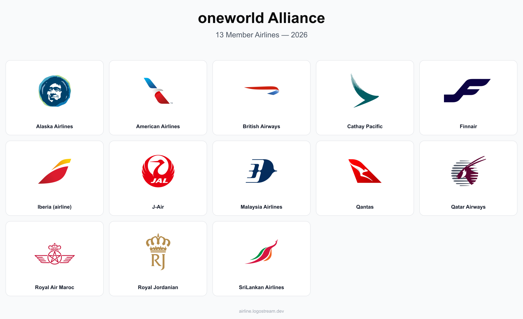 oneworld Alliance member airline icons — Alaska Airlines, American Airlines, British Airways, Cathay Pacific, Finnair, Iberia, Japan Airlines, Malaysia Airlines, Qantas, Qatar Airways, Royal Air Maroc, Royal Jordanian, and SriLankan Airlines