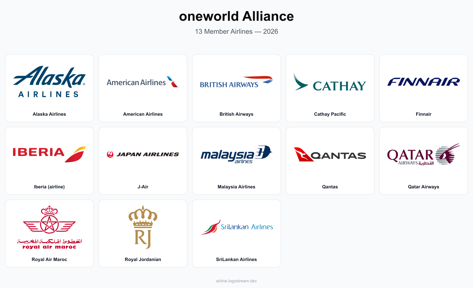 oneworld Alliance member airline logos — Alaska Airlines, American Airlines, British Airways, Cathay Pacific, Finnair, Iberia, Japan Airlines, Malaysia Airlines, Qantas, Qatar Airways, Royal Air Maroc, Royal Jordanian, and SriLankan Airlines