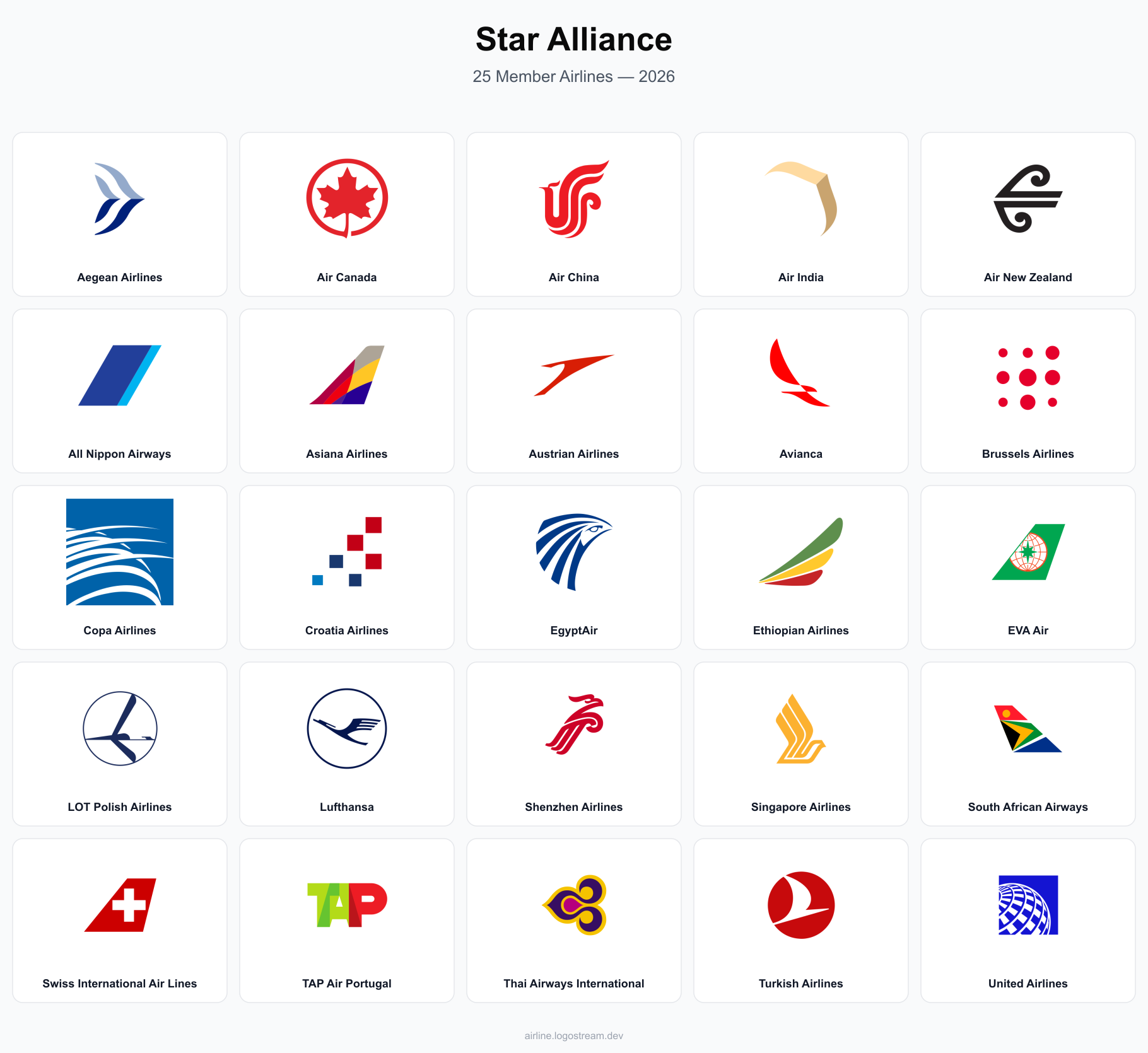 Star Alliance member airline icons — Aegean, Air Canada, Air China, Air India, Air New Zealand, All Nippon Airways, Asiana, Austrian, Avianca, Brussels Airlines, Copa Airlines, Croatia Airlines, EgyptAir, Ethiopian Airlines, EVA Air, LOT Polish Airlines, Lufthansa, Shenzhen Airlines, Singapore Airlines, South African Airways, Swiss, TAP Air Portugal, Thai Airways, Turkish Airlines, and United Airlines