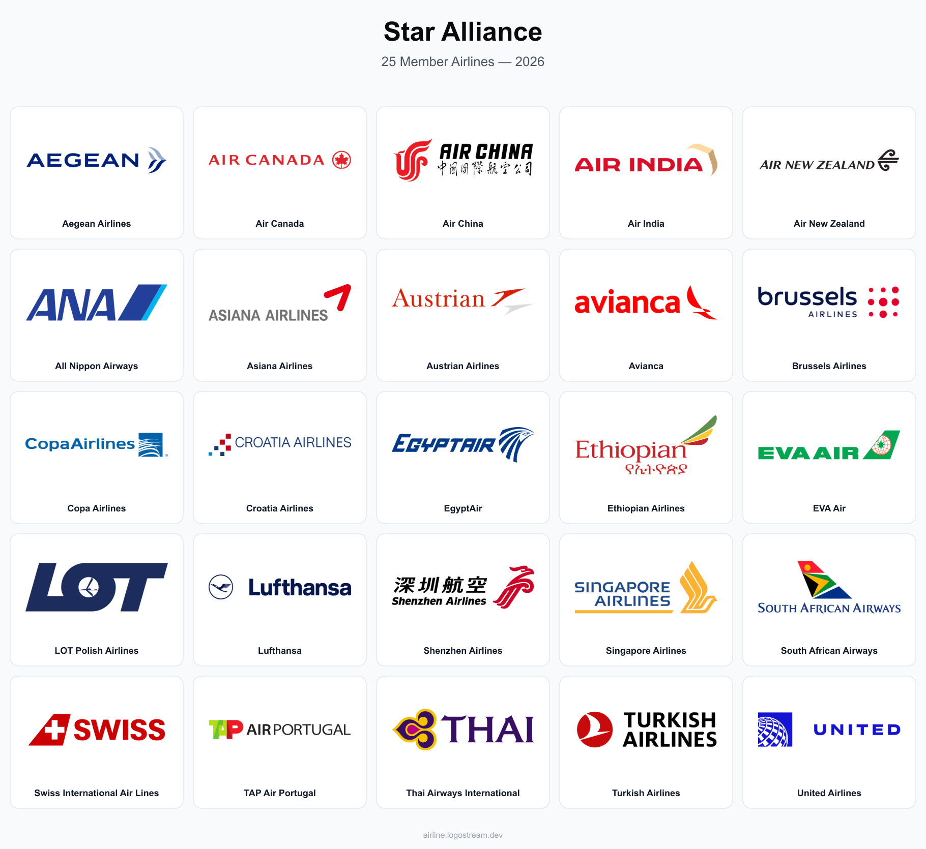 Star Alliance member airline logos — Aegean, Air Canada, Air China, Air India, Air New Zealand, All Nippon Airways, Asiana, Austrian, Avianca, Brussels Airlines, Copa Airlines, Croatia Airlines, EgyptAir, Ethiopian Airlines, EVA Air, LOT Polish Airlines, Lufthansa, Shenzhen Airlines, Singapore Airlines, South African Airways, Swiss, TAP Air Portugal, Thai Airways, Turkish Airlines, and United Airlines
