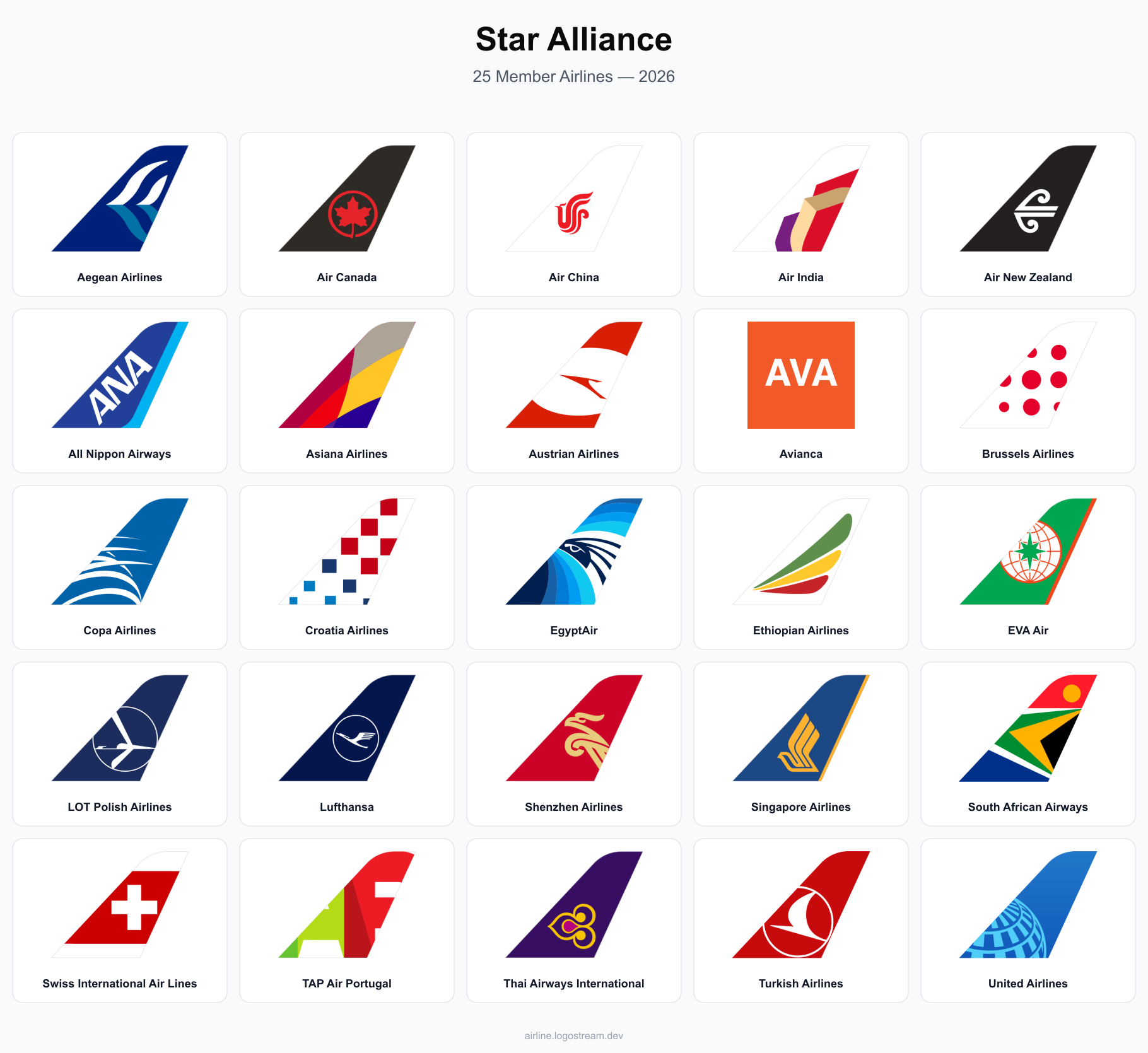 Star Alliance member airline tail livery designs — Aegean, Air Canada, Air China, Air India, Air New Zealand, All Nippon Airways, Asiana, Austrian, Avianca, Brussels Airlines, Copa Airlines, Croatia Airlines, EgyptAir, Ethiopian Airlines, EVA Air, LOT Polish Airlines, Lufthansa, Shenzhen Airlines, Singapore Airlines, South African Airways, Swiss, TAP Air Portugal, Thai Airways, Turkish Airlines, and United Airlines