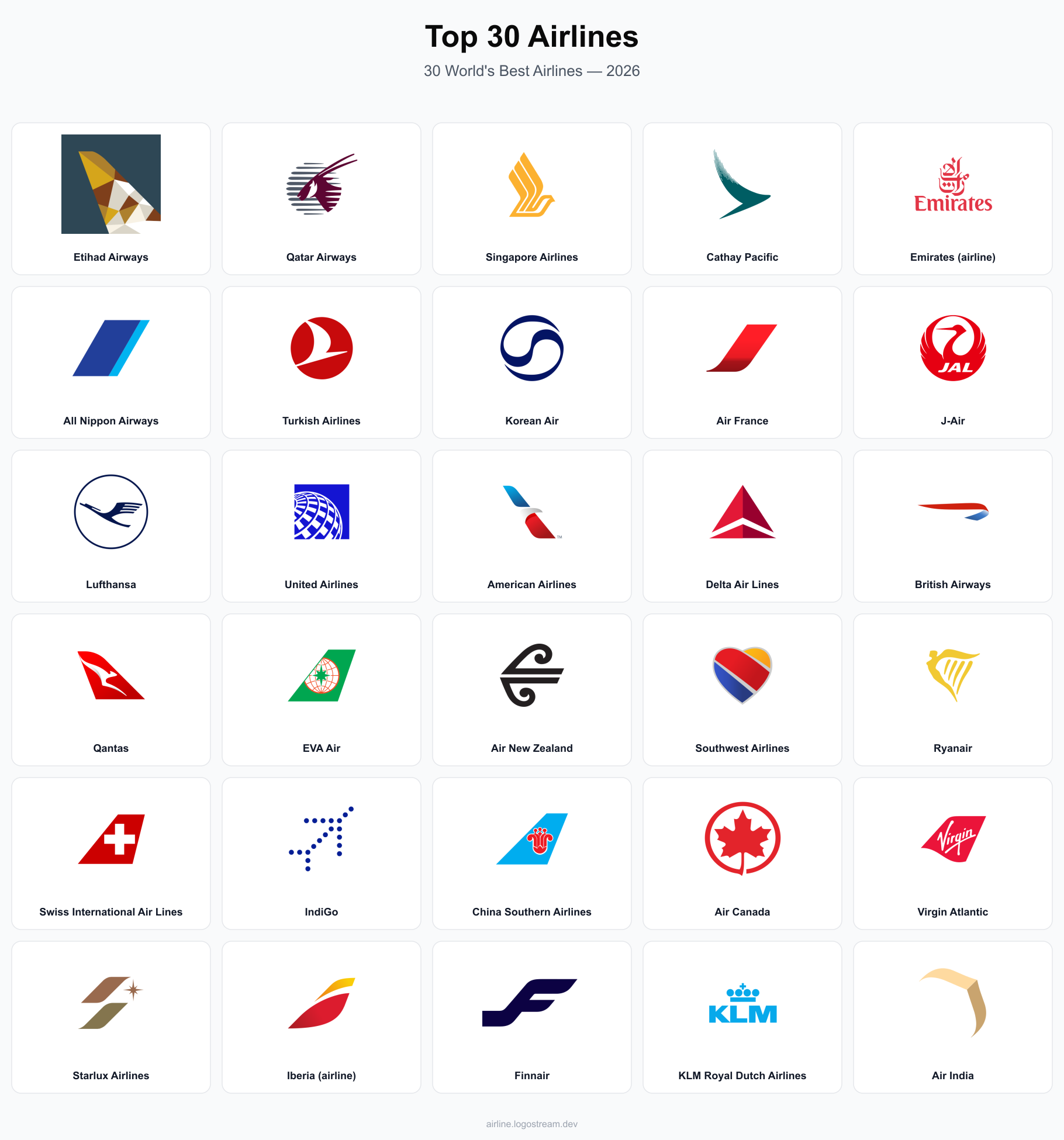 Top 30 airline icons — Etihad Airways, Qatar Airways, Singapore Airlines, Cathay Pacific, Emirates, ANA All Nippon, Turkish Airlines, Korean Air, Air France, Japan Airlines, Lufthansa, United Airlines, American Airlines, Delta Air Lines, British Airways, Qantas, EVA Air, Air New Zealand, Southwest Airlines, Ryanair, Swiss International Air Lines, IndiGo, China Southern Airlines, Air Canada, Virgin Atlantic, Starlux Airlines, Iberia, Finnair, KLM, and Air India