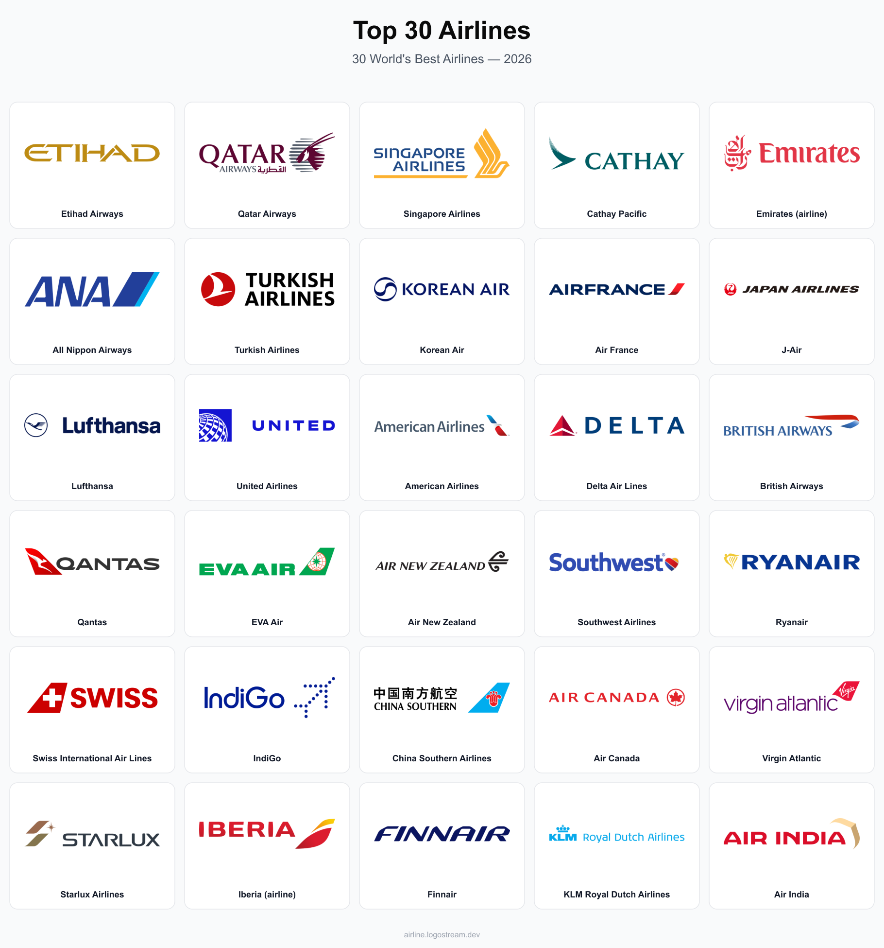 Top 30 airline logos — Etihad Airways, Qatar Airways, Singapore Airlines, Cathay Pacific, Emirates, ANA All Nippon, Turkish Airlines, Korean Air, Air France, Japan Airlines, Lufthansa, United Airlines, American Airlines, Delta Air Lines, British Airways, Qantas, EVA Air, Air New Zealand, Southwest Airlines, Ryanair, Swiss International Air Lines, IndiGo, China Southern Airlines, Air Canada, Virgin Atlantic, Starlux Airlines, Iberia, Finnair, KLM, and Air India