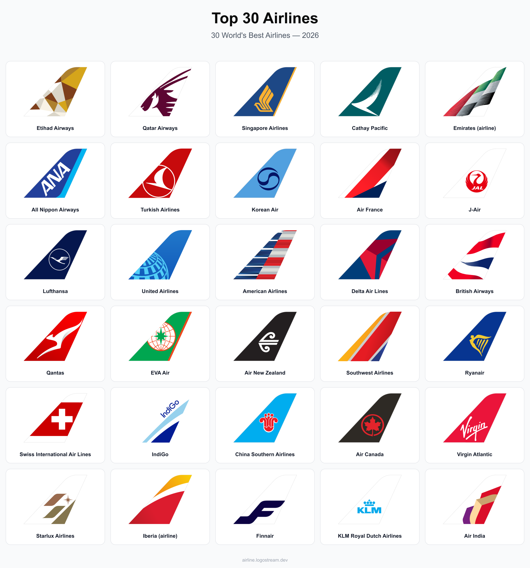 Top 30 airline tail livery designs — Etihad Airways, Qatar Airways, Singapore Airlines, Cathay Pacific, Emirates, ANA All Nippon, Turkish Airlines, Korean Air, Air France, Japan Airlines, Lufthansa, United Airlines, American Airlines, Delta Air Lines, British Airways, Qantas, EVA Air, Air New Zealand, Southwest Airlines, Ryanair, Swiss International Air Lines, IndiGo, China Southern Airlines, Air Canada, Virgin Atlantic, Starlux Airlines, Iberia, Finnair, KLM, and Air India
